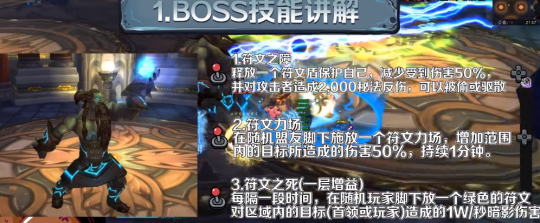 WLK怀旧服奥杜尔BOSS攻略