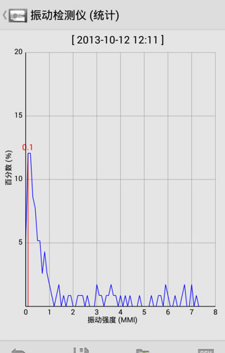 Sound Meter Pro声音检测仪软件截图4