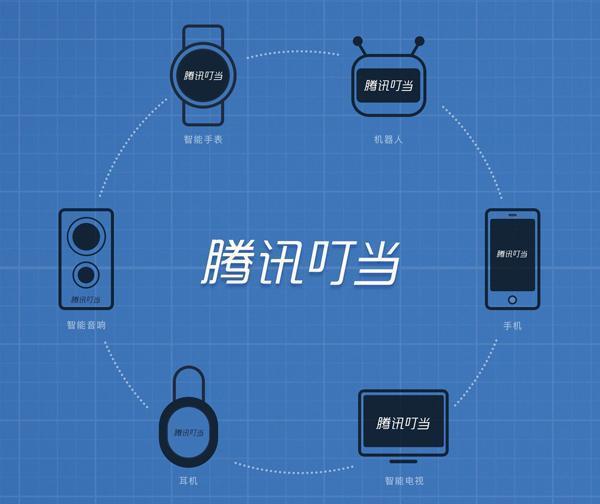 腾讯叮当AI语音助手安卓版软件截图2