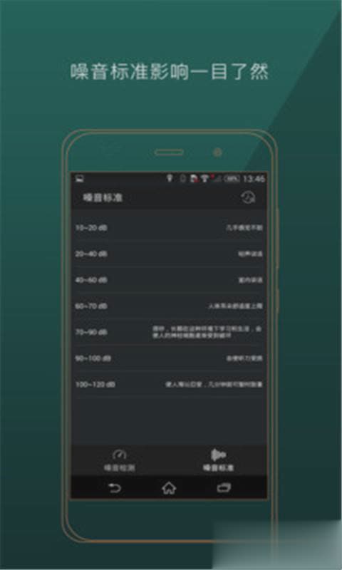 分贝计