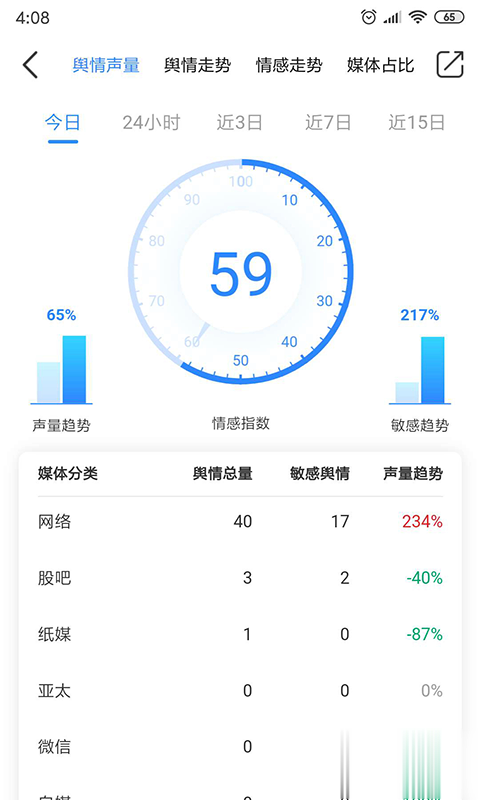 股查查软件截图2