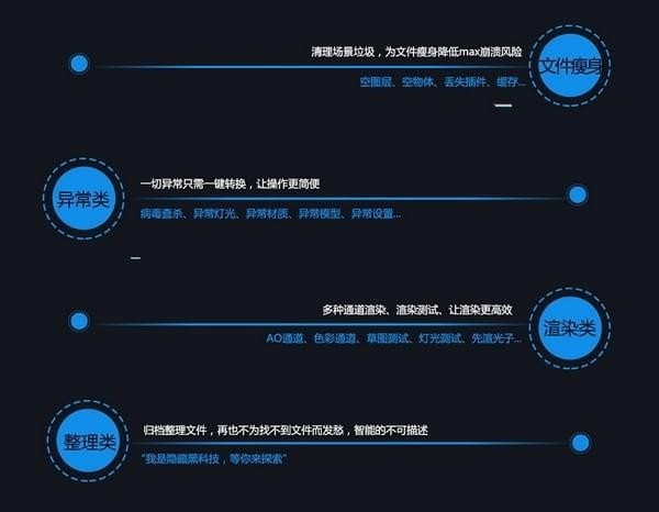 CG Magic(CG模宝)软件截图1