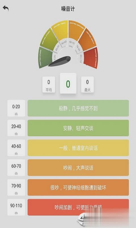 WNS测量仪