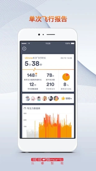 UDrone意念无人机