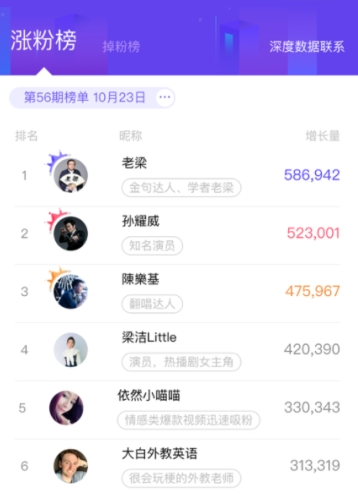 抖大大查权重软件截图3